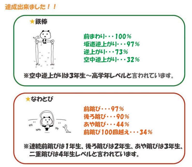 令和4年3月卒園児の様子